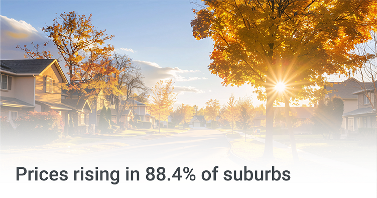 Prices rising in 88.4% of suburbs