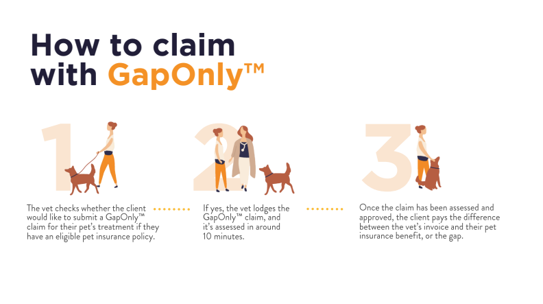How to claim with GapOnly How to claim with GapOnly