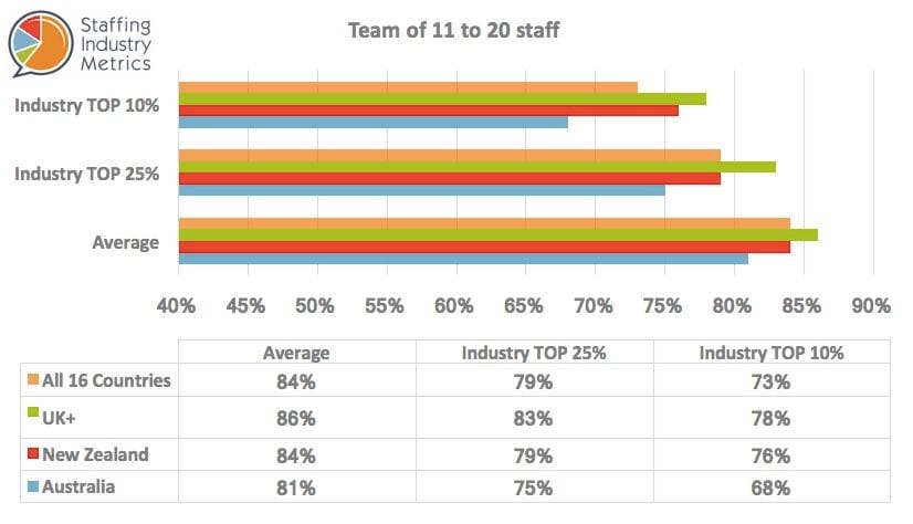 SIM Gross Profit Recruitment Agencies Team 11-21