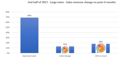 Global-staffing-industry-survey-results-are-in