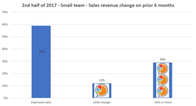 Global staffing industry survey results are in