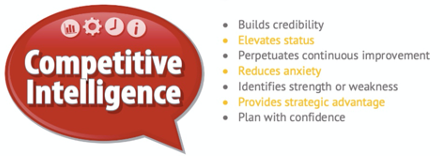 Competitive Intelligence