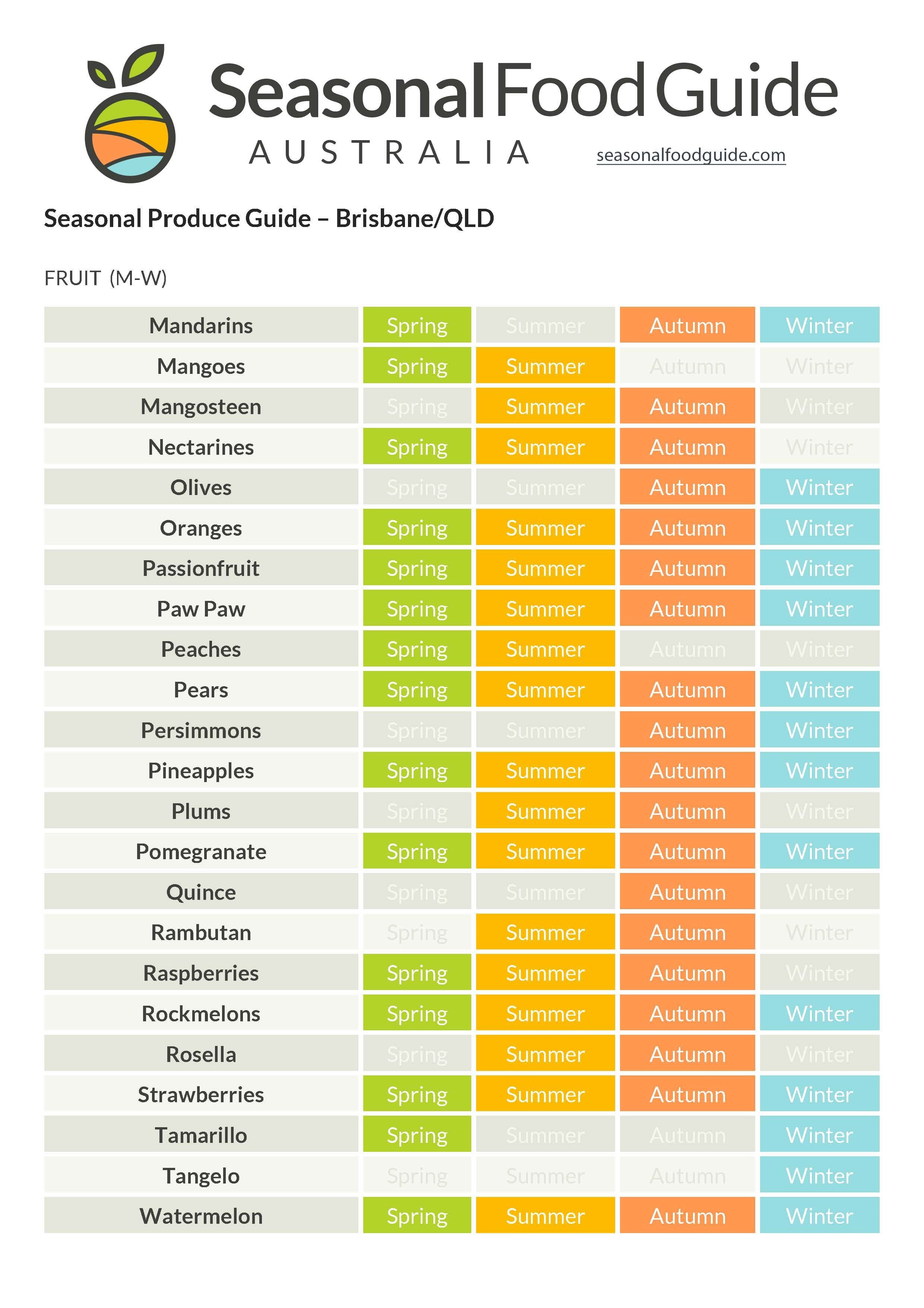 Seasonal produce guide for Brisbane QLD