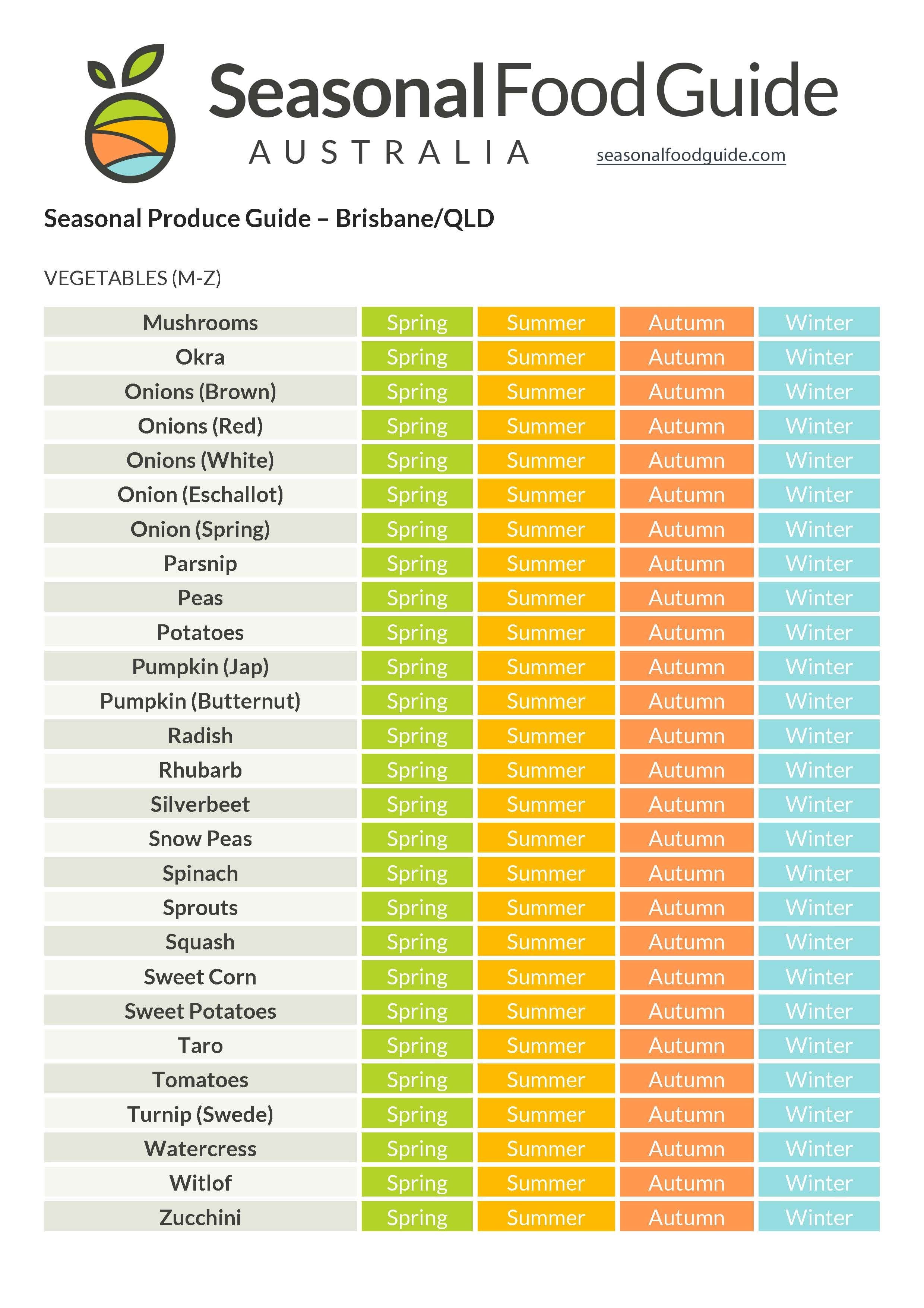 Seasonal produce guide for Brisbane QLD