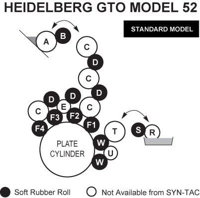 Heidelberg GTO 52 Rollers