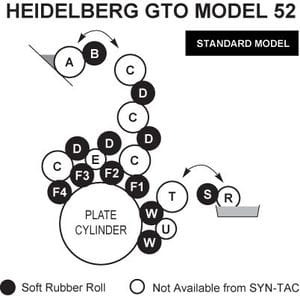 Heidelberg GTO 52 Rollers