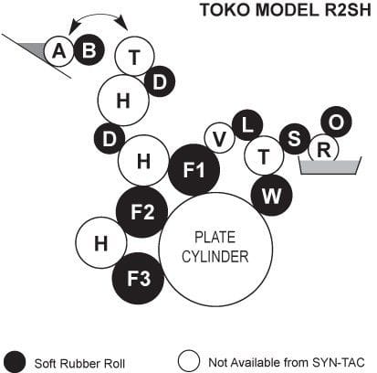 Toko R2SH Rollers