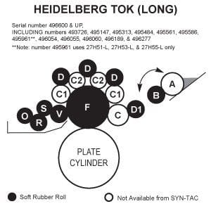 Heidelberg TOK (Long) Rollers
