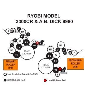 Ryobi 3300CR Rollers