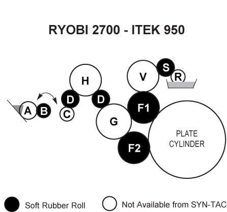 Ryobi 2700 Rollers, Itek 950 Rollers