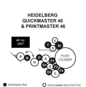 Heidelberg Quickmaster 46 Rollers, Printmaster 46 Rollers