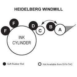 Heidelberg Windmill Rollers