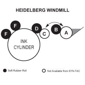 Heidelberg Windmill Rollers