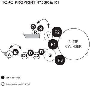Toko Proprint 4750R, Toko Proprint R1