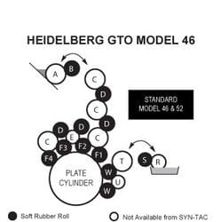 Heidelberg GTO 46 Rollers