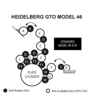 Heidelberg GTO 46 Rollers