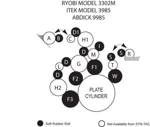 Ryobi 3302M Rollers
