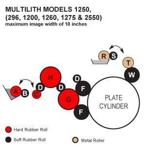 Multi 1250 Rollers