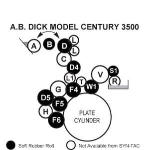 ABDick Century 3500 Rollers