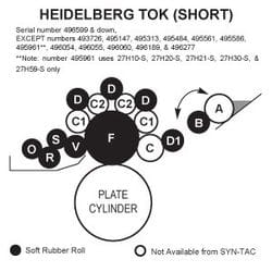 Heidelberg TOK (Short) Rollers