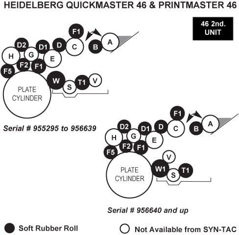 QM46 Quickmaster46 Printmaster Ink System Roller 1st UNIT 34HK1 Set of 7 Rollers 