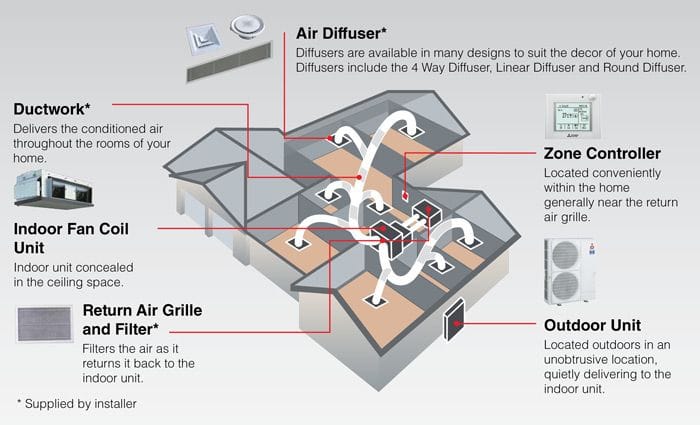 Ducted Air Conditioning Diagram