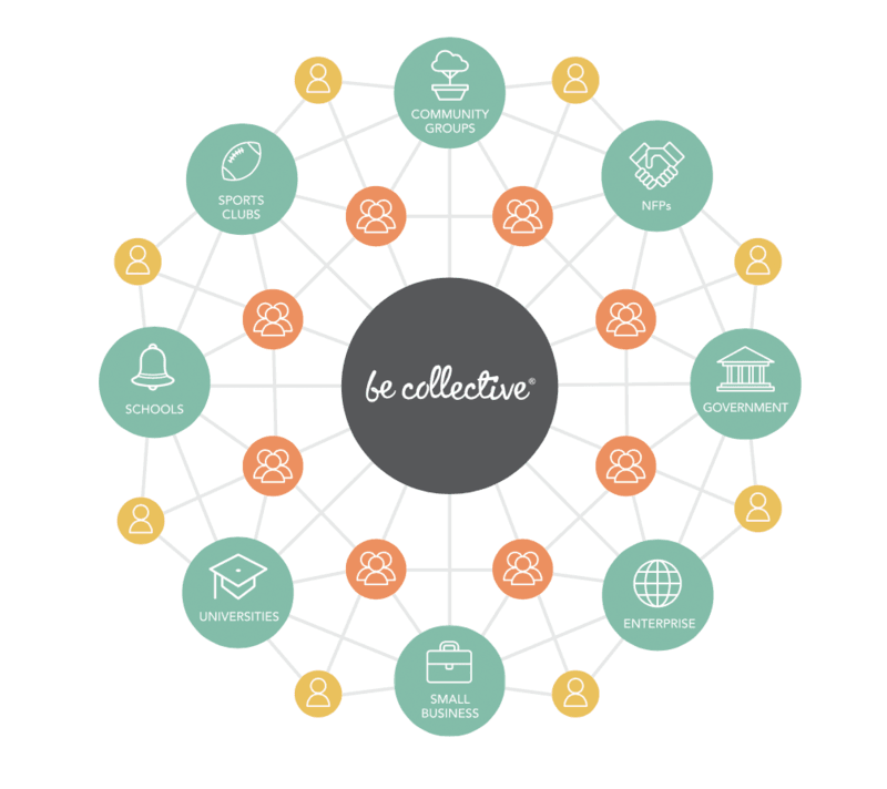 Becollective - A new opportunity to connect and volunteer Becollective - A new opportunity to connect and volunteer