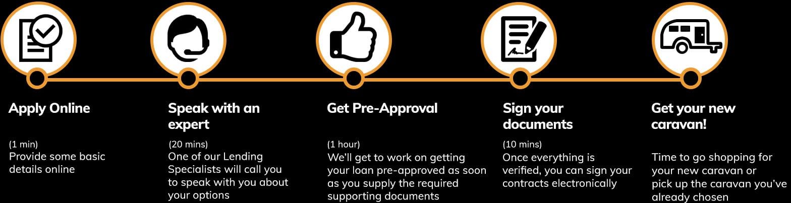 caravan-loans-quote-steps