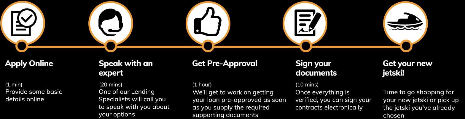 jetski-loans-quote-steps