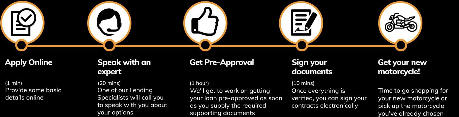 motorcycle-loans-quote-steps