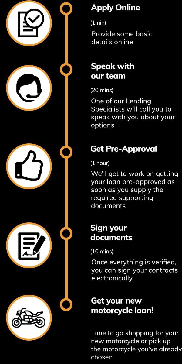 motorcycle-loans-quote-steps