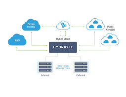 Hybrid Solution hgyugdyusgfyugef