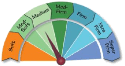 King Ortho Comfort Mattress Related King Ortho Comfort Mattress Related