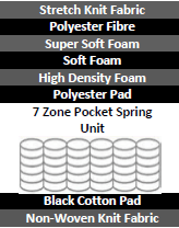 Single Heaven Seven Mattress Related Single Heaven Seven Mattress Related