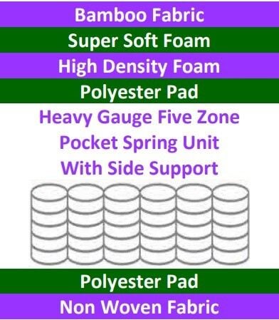 King Bamboo Bliss Mattress Related King Bamboo Bliss Mattress Related