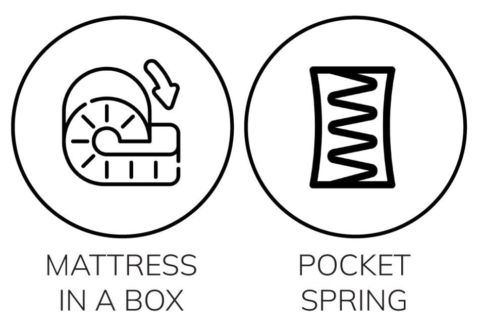 King Dream Cloud Mattress Related King Dream Cloud Mattress Related