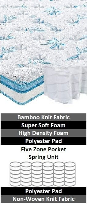 Queen Bamboo Sapphire Mattress Related Queen Bamboo Sapphire Mattress Related