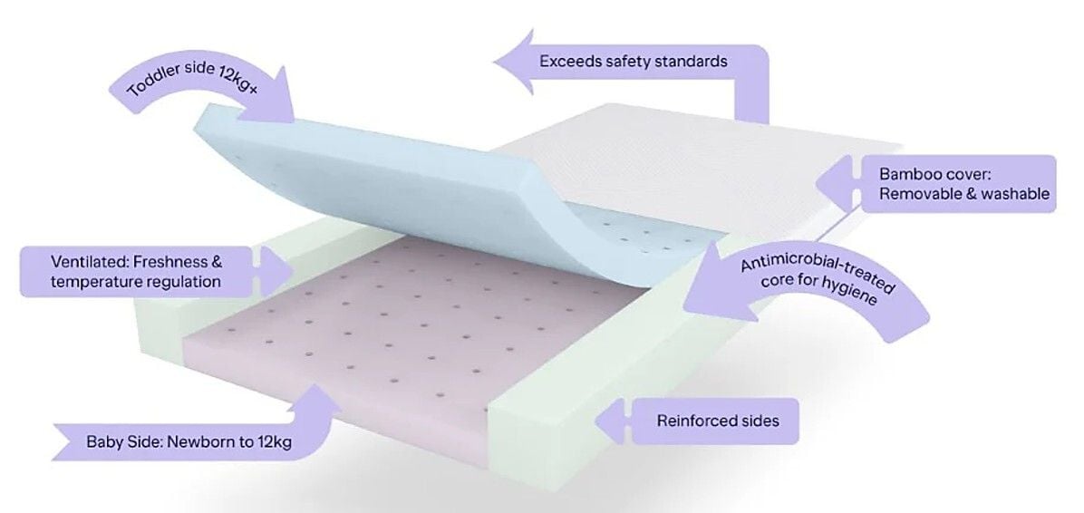 DuoCore Bamboo Cot Mattress Related