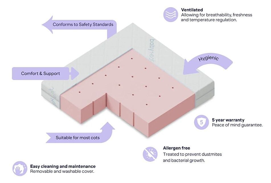 ComfiCore Cot Mattress Related