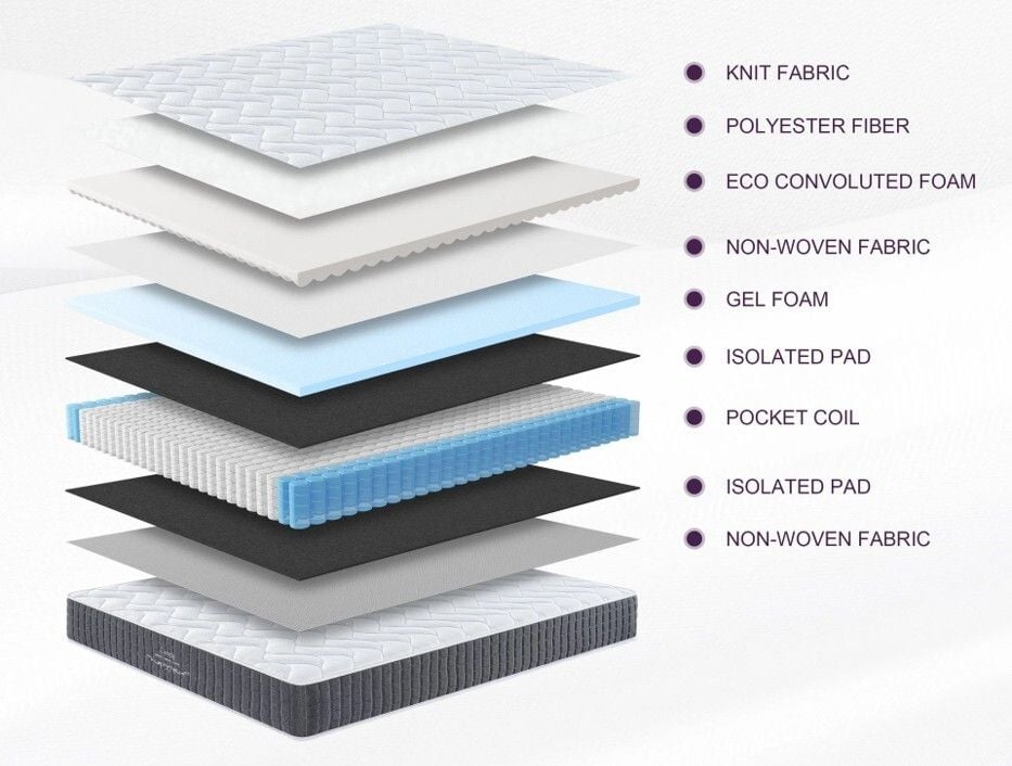 Double Comfy Boxed Mattress Related Double Comfy Boxed Mattress Related