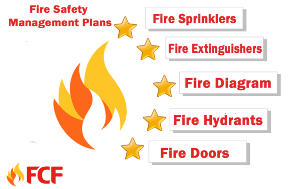 Fire Protection Northern Queensland