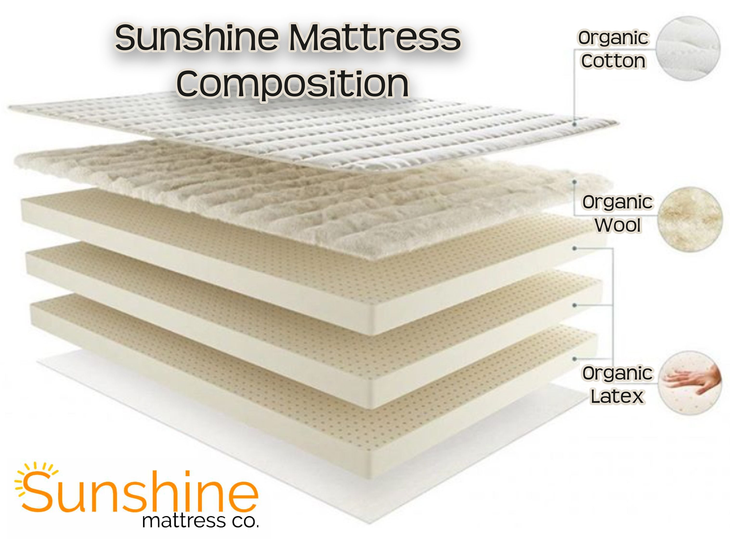 Organic Mattress Sunshine Mattress Co