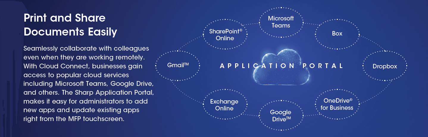 This image highlights the application portal from Sharp, providing access to various cloud repositories directly from the MFP/Copier. It supports Gmail, Google Drive, Microsoft SharePoint Online, Microsoft Team, Box, Dropbox, Microsoft OneDrive for Business and Microsoft Exchange Online This image highlights the application portal from Sharp, providing access to various cloud repositories directly from the MFP/Copier. It supports Gmail, Google Drive, Microsoft SharePoint Online, Microsoft Team, Box, Dropbox, Microsoft OneDrive for Business and Microsoft Exchange Online