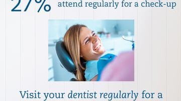 Australian Dental Health Week - August 2-8, 2021