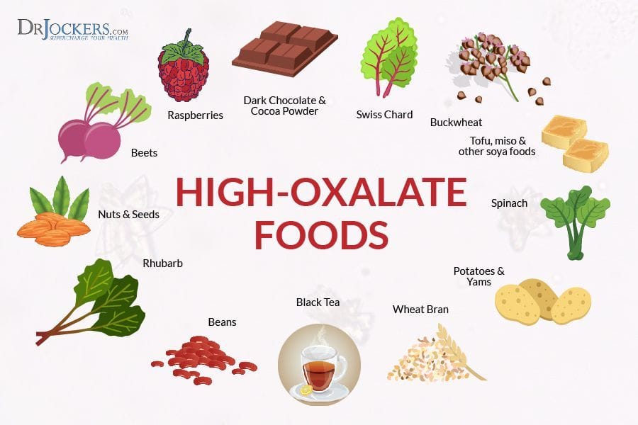 Foods High In Oxalates Chart