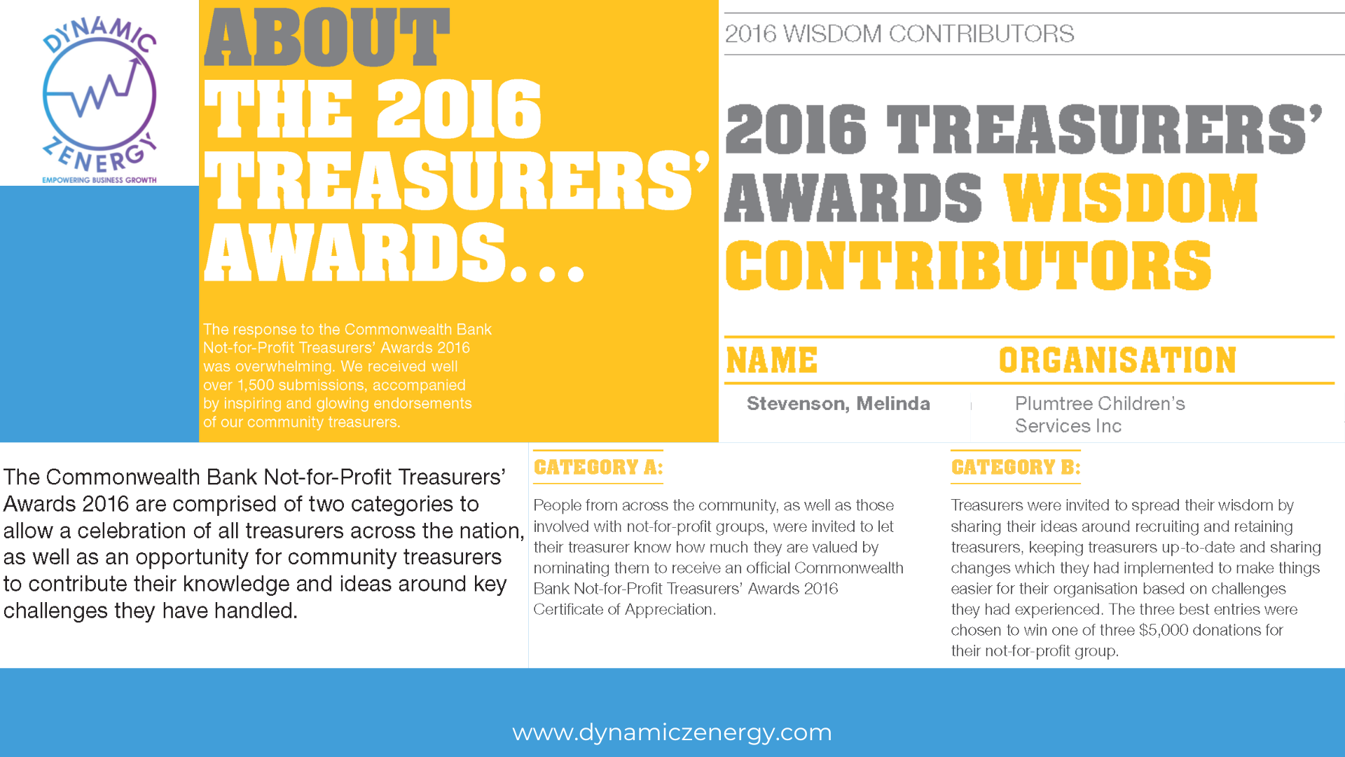 Commonwealth Bank and Our Community Not-for-Profit Treasurers' Awards 2016