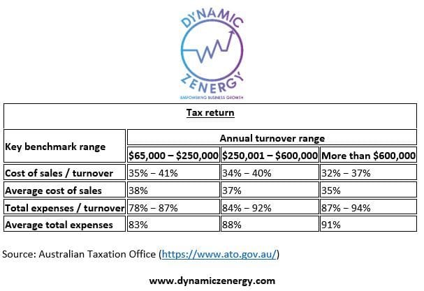 ATO Tax Return Key Benchmark Ranges