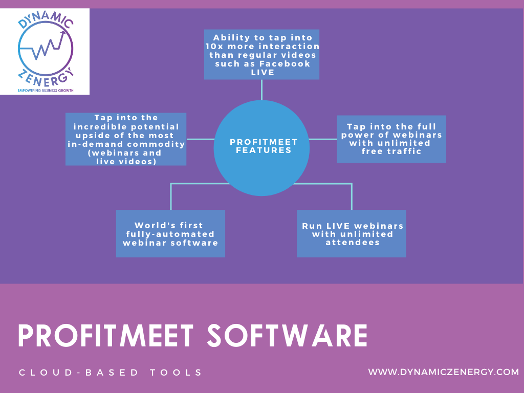 profit meet software