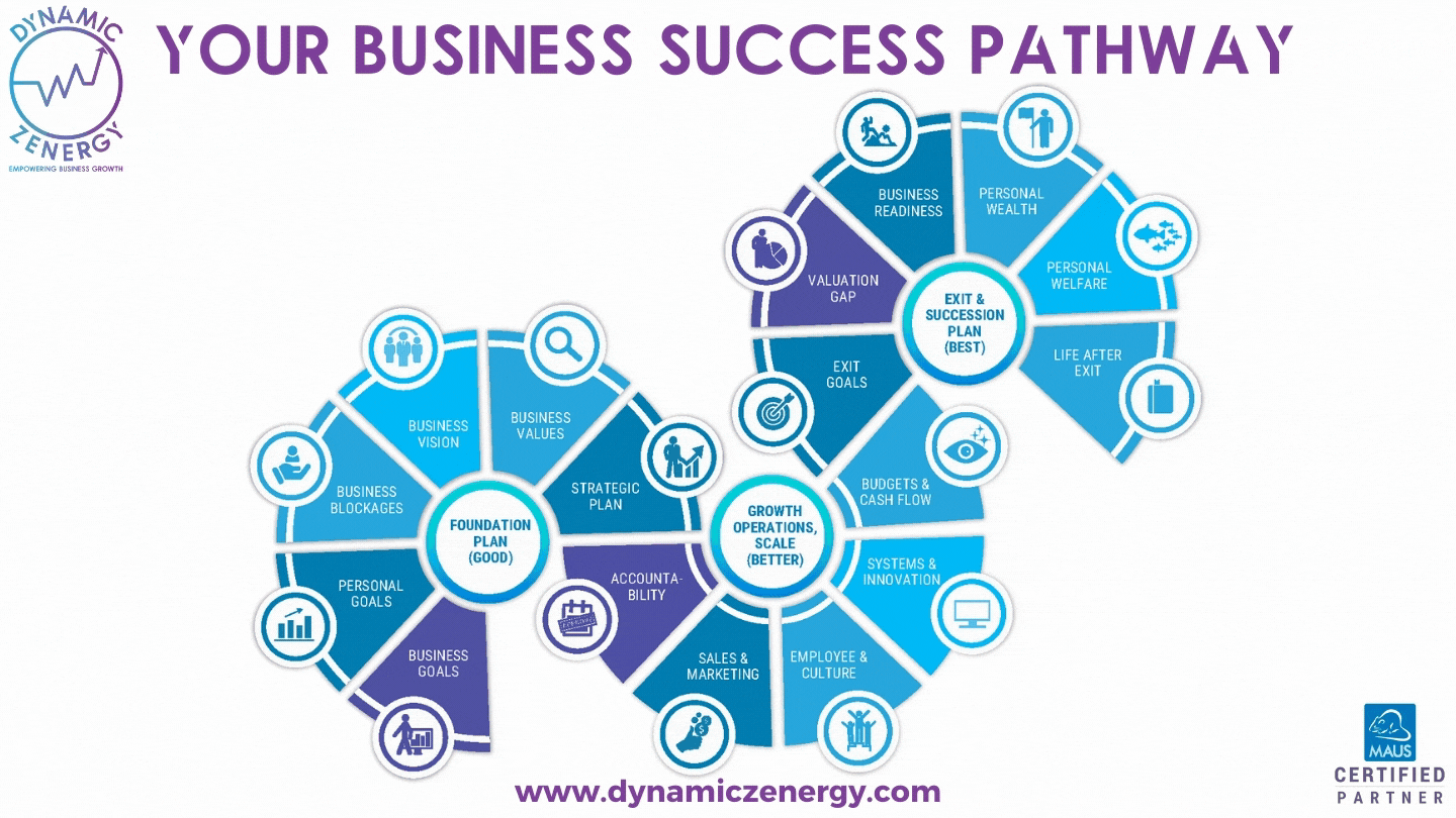 Your_Business_Success_Pathway