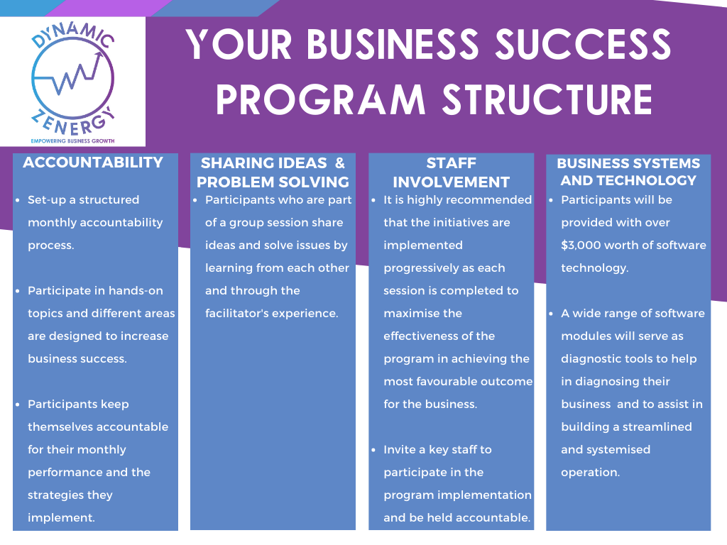 your business success program